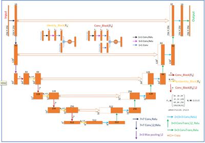 Predicting voxel-level dose distributions of single-isocenter volumetric modulated arc therapy treatment plan for multiple brain metastases